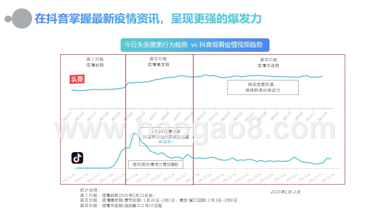2020年“战疫”专题研究报告.pptx_第5页