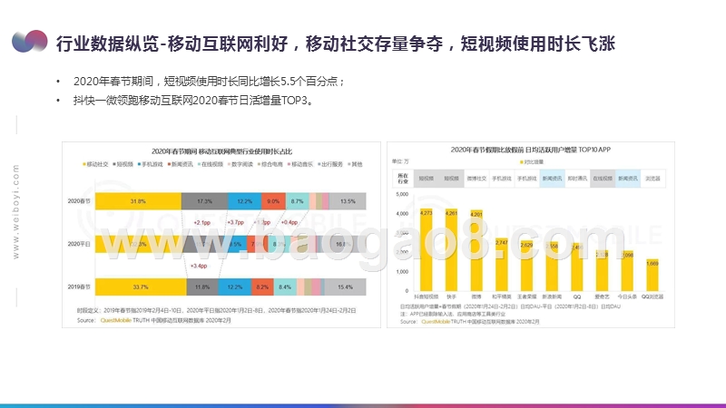 2020短视频行业动态报告.pptx_第3页