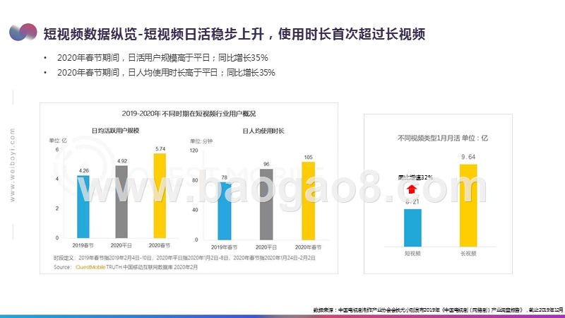 2020短视频行业动态报告.pptx_第4页
