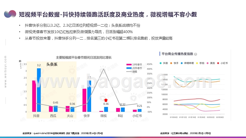2020短视频行业动态报告.pptx_第5页