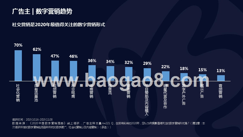2020中国社交和内容营销趋势研究报告.pptx_第4页