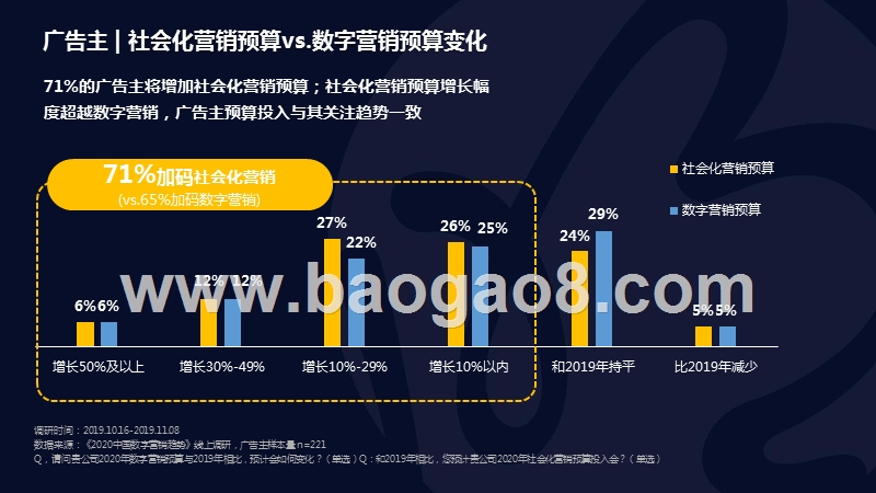 2020中国社交和内容营销趋势研究报告.pptx_第5页