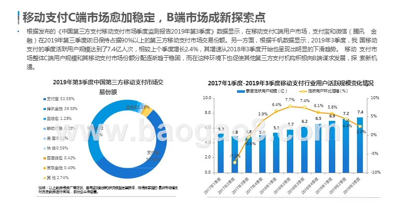 2020中国第三方支付企业服务市场数字化研究报告.pptx_第4页