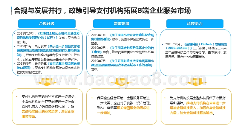 2020中国第三方支付企业服务市场数字化研究报告.pptx_第5页
