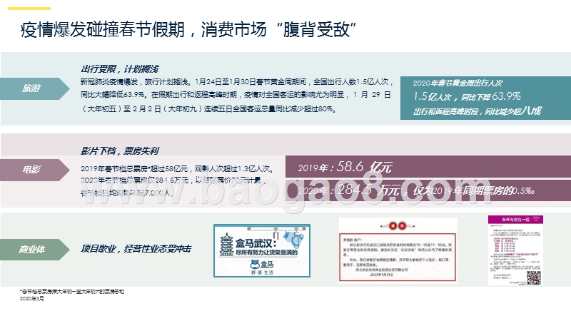 2020武汉商业地产市场新冠疫情后市研究报告.pptx_第2页
