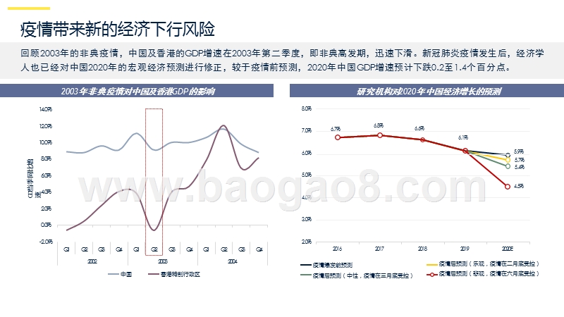 2020武汉商业地产市场新冠疫情后市研究报告.pptx_第3页