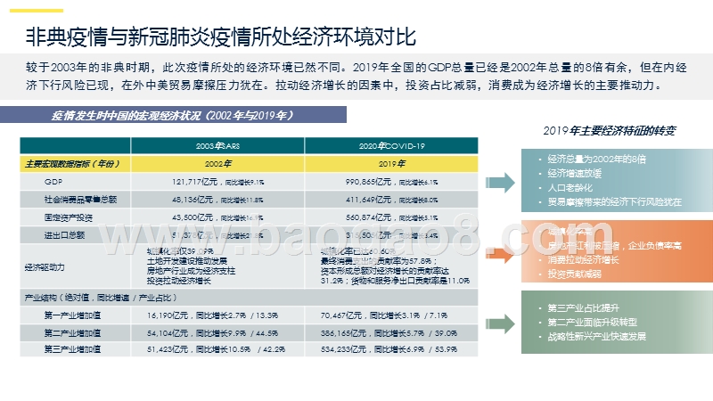 2020武汉商业地产市场新冠疫情后市研究报告.pptx_第4页