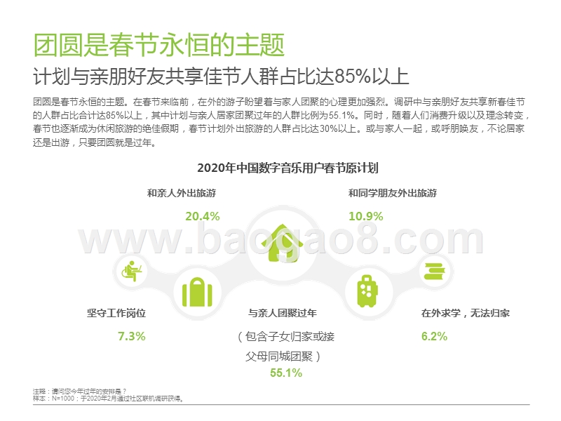 2020中国数字音乐用户洞察报告.pptx_第5页