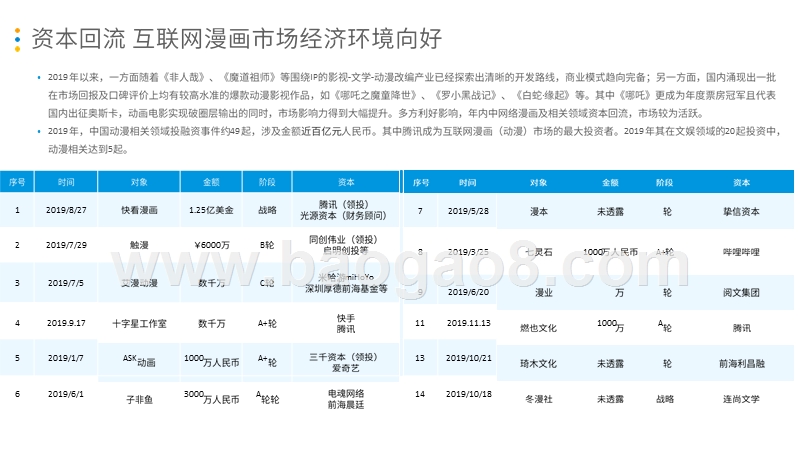 2020中国互联网漫画市场分析报告.pptx_第5页
