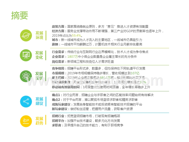 2020中国网络招聘市场发展研究报告.pptx_第2页