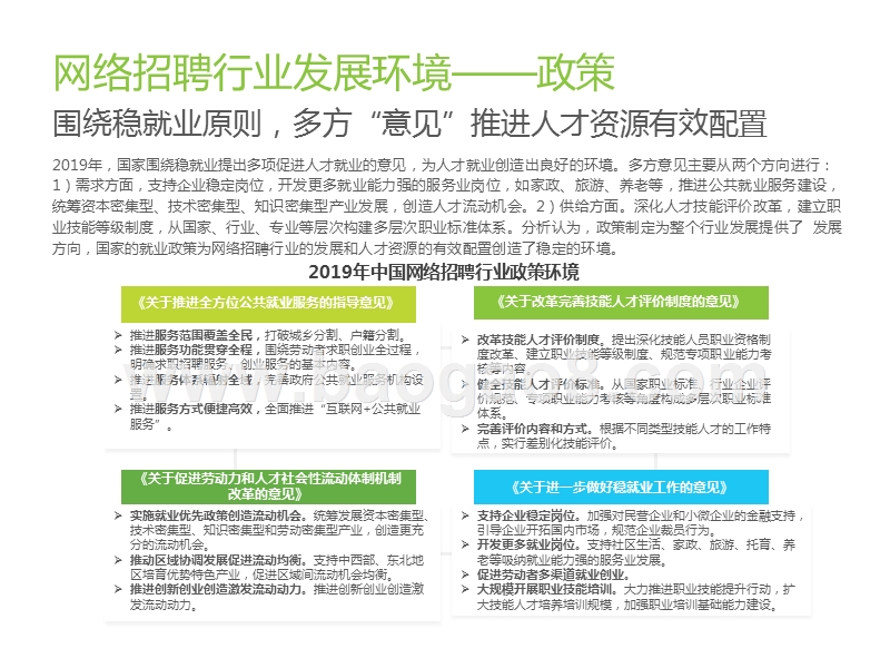 2020中国网络招聘市场发展研究报告.pptx_第4页