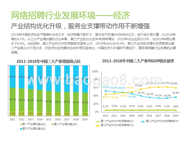 2020中国网络招聘市场发展研究报告.pptx_第5页