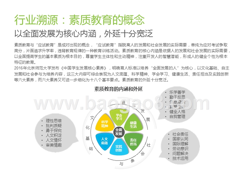 2020中国素质教育行业研究报告.pptx_第4页