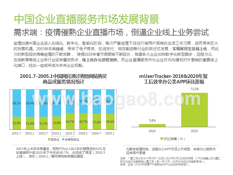 2020中国企业直播服务市场研究报告.pptx_第3页