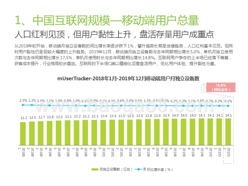 2020中国互联网年度流量分析报告.pptx_第4页