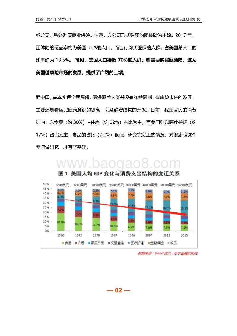 联合健康财务建模：全球健康险行业龙头是如何炼成的？.pdf_第5页