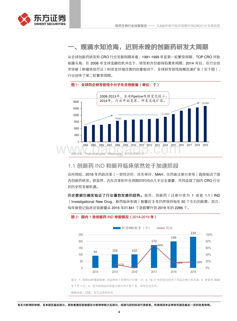 CROCMO系列报告（二）从IND和新开临床前瞻中国CRO行业发展前景.pdf_第4页