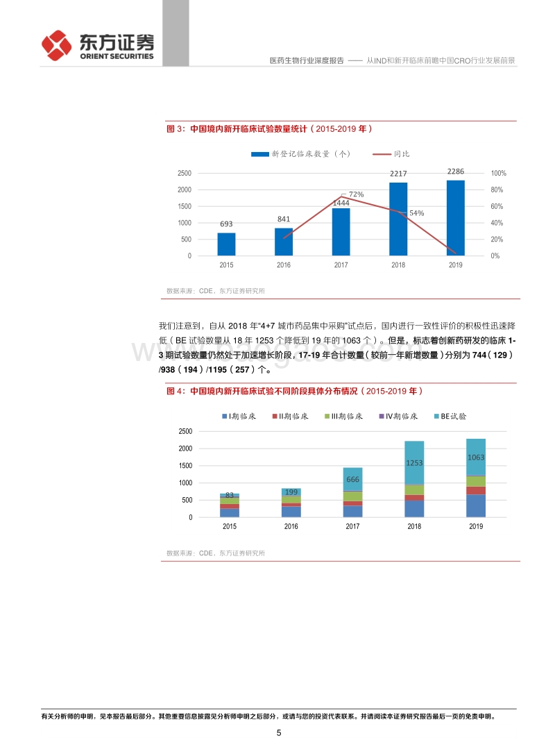CROCMO系列报告（二）从IND和新开临床前瞻中国CRO行业发展前景.pdf_第5页