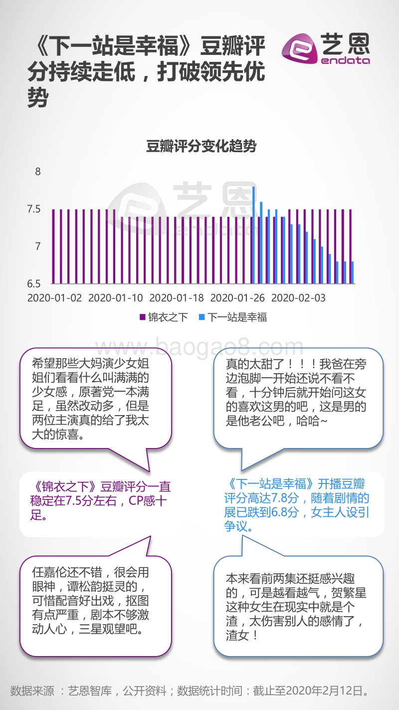 2020热播甜宠剧甜度影响力分析报告.pdf_第5页