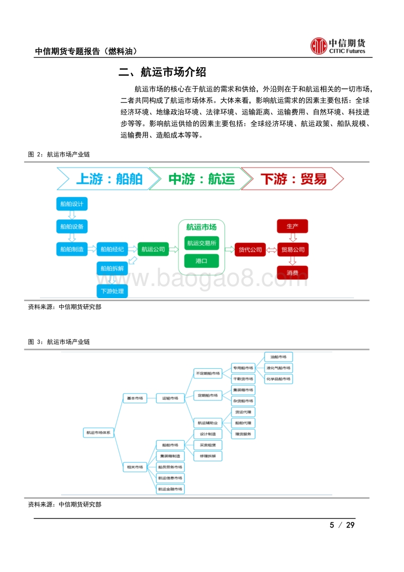 燃料油需求专题（一）：全球运力介绍.pdf_第5页