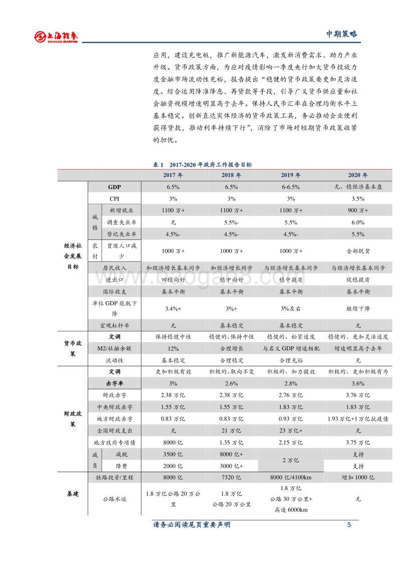 2020年A股市场中期策略展望：变中求稳，顺势而上.pdf_第5页