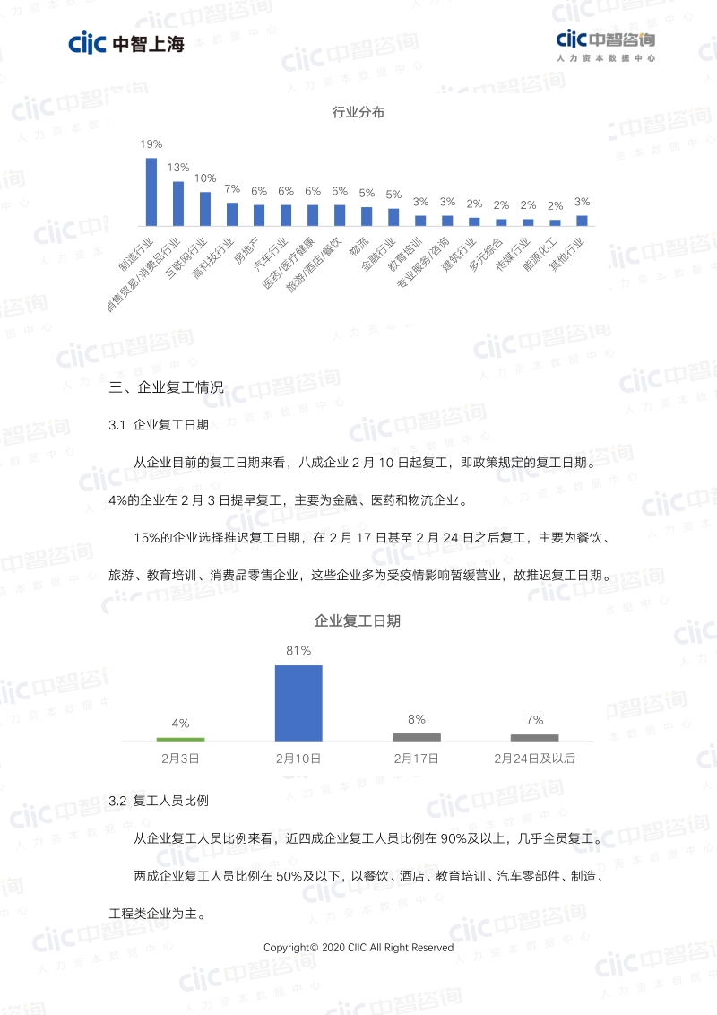 疫情影响企业HR管理趋势调研报告.pdf_第2页