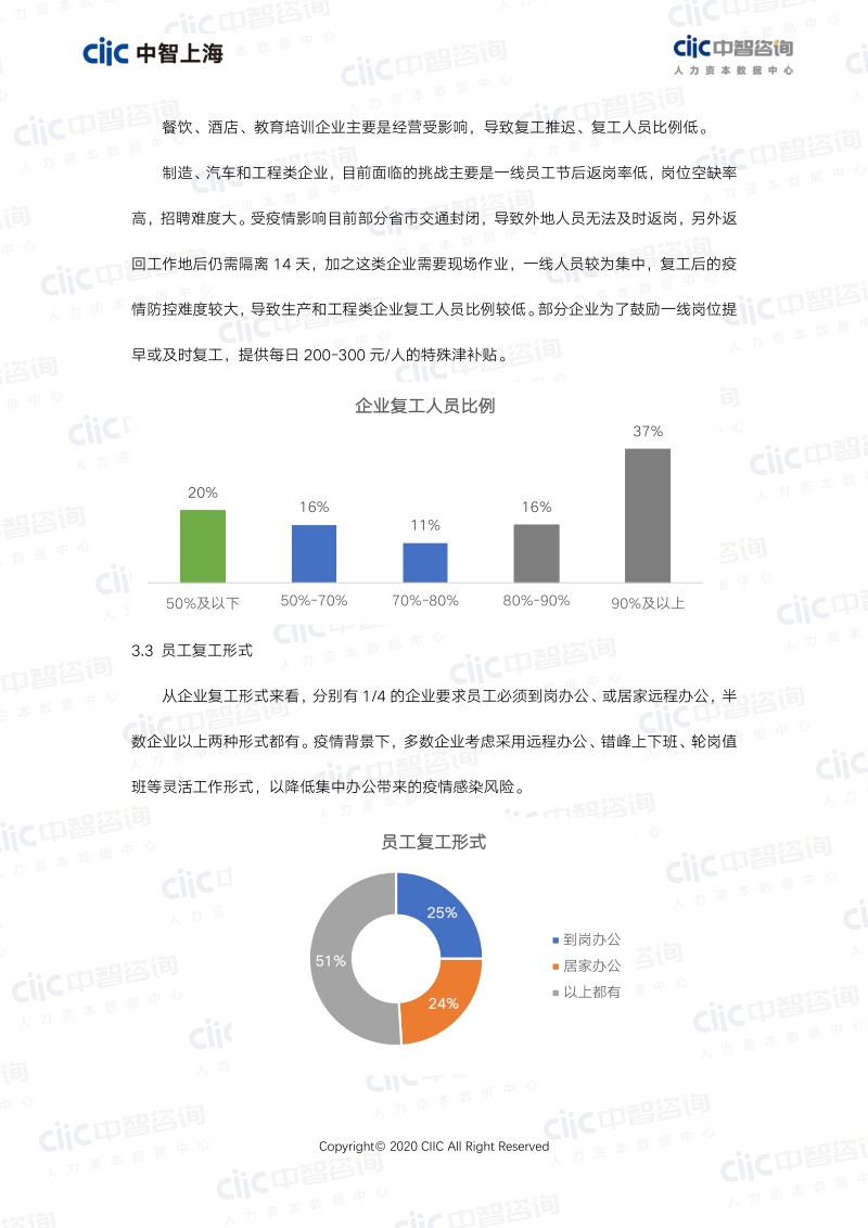 疫情影响企业HR管理趋势调研报告.pdf_第3页