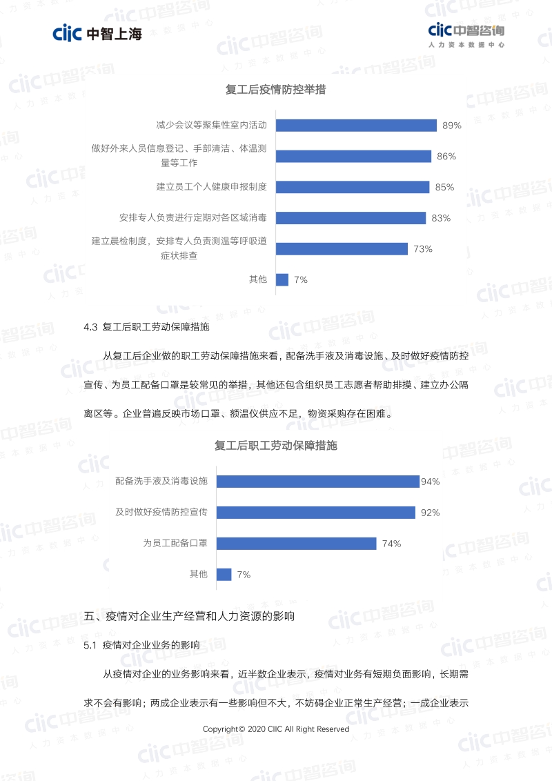疫情影响企业HR管理趋势调研报告.pdf_第5页