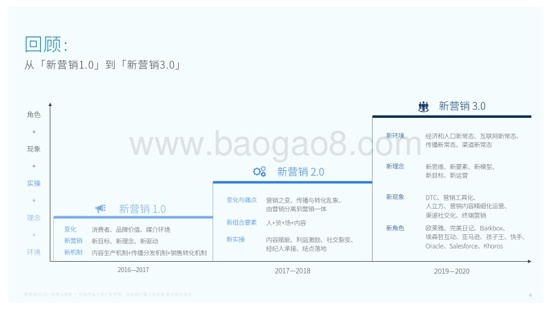 2020新营销：变革与趋势.pdf_第4页