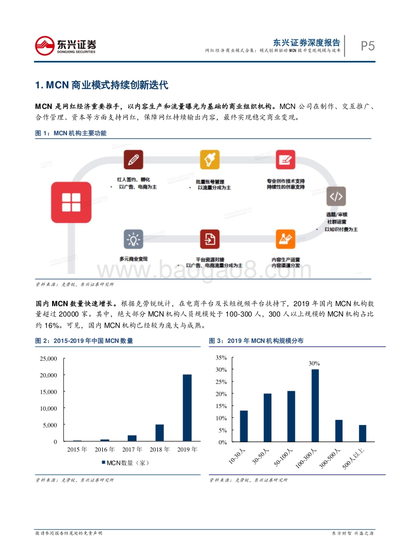 网红经济商业模式合集：模式创新驱动MCN提升变现规模与效率.pdf_第5页