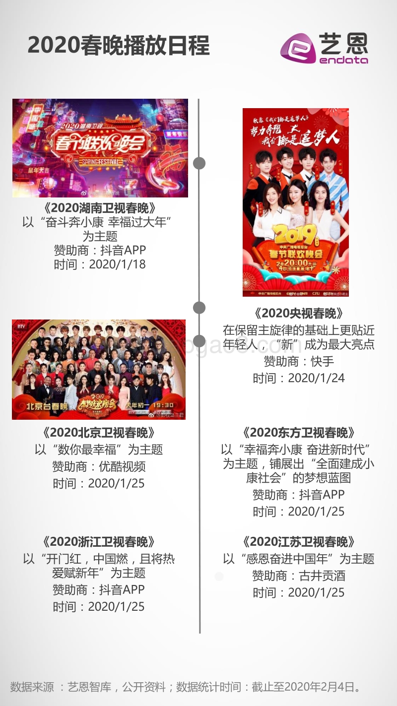2020春晚网络端收视盘点.pdf_第3页