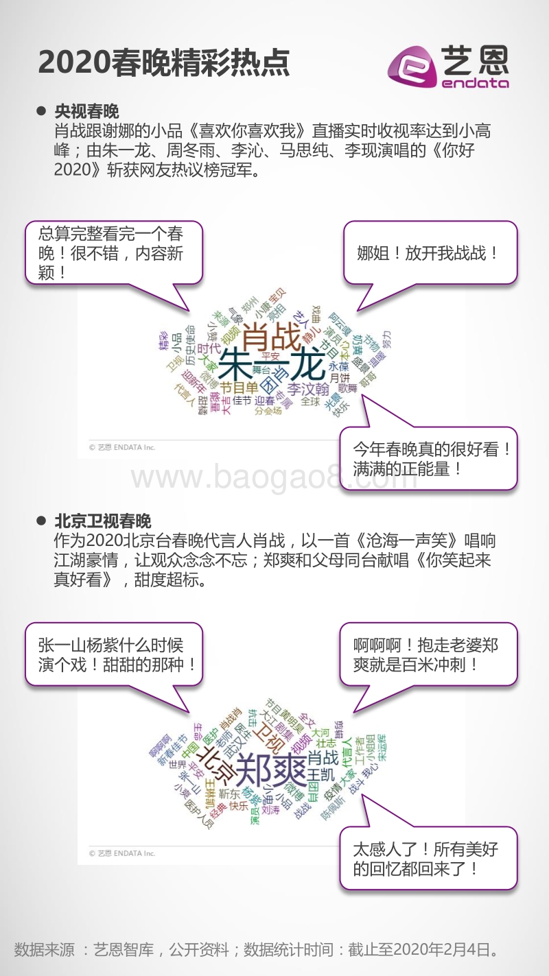 2020春晚网络端收视盘点.pdf_第4页