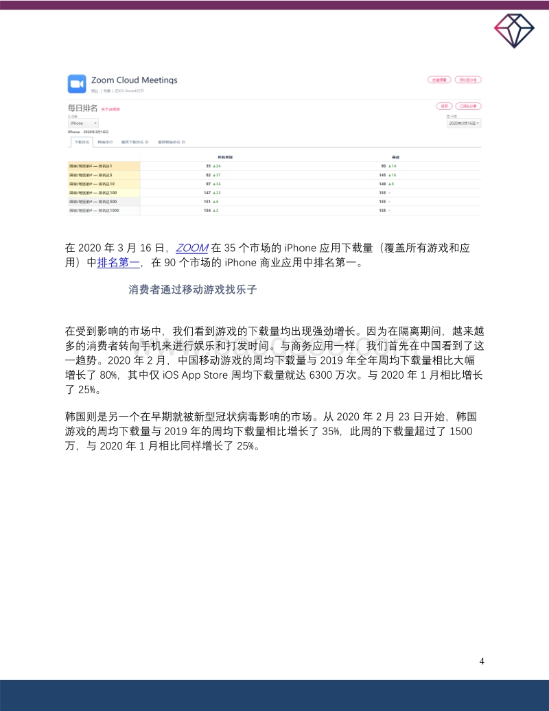 深度剖析新型冠状病毒对全球移动经济的影响.pdf_第4页