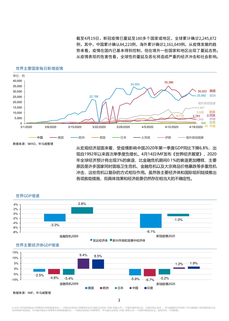 疫情下商业银行如何应对的思考.pdf_第4页