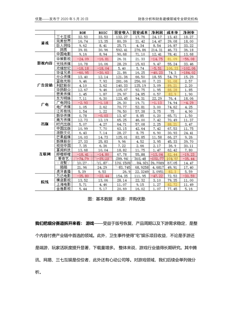 文化传媒产业链梳理：核心赛道与资产是哪些？.pdf_第4页