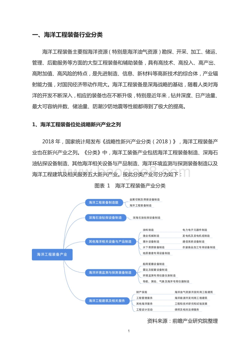 中国海洋工程装备市场前景及发展趋势分析报告.pdf_第3页