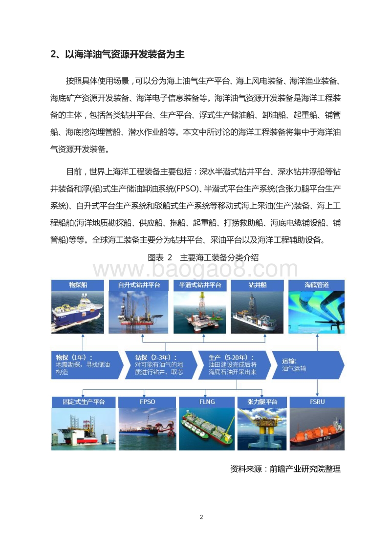 中国海洋工程装备市场前景及发展趋势分析报告.pdf_第4页