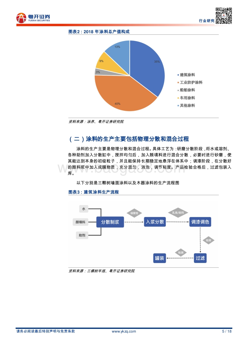 涂料系列之一：涂料行业增速块而分散，国产品牌有逆袭机会.pdf_第5页