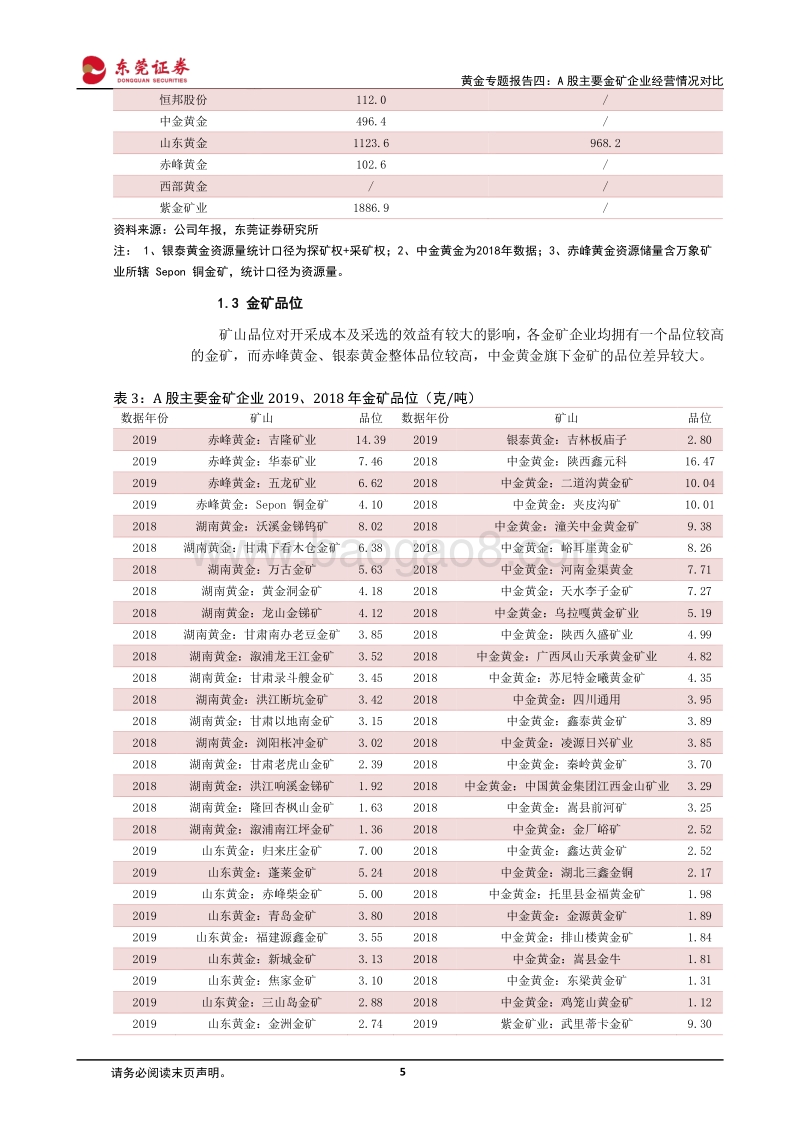 黄金专题报告四：A股主要金矿企业经营情况对比.pdf_第5页