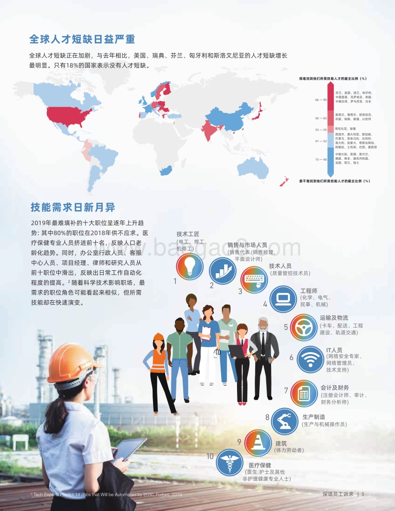 2020中国大陆人才短缺调查(1).pdf_第3页