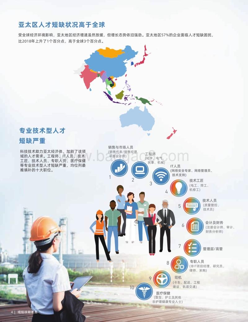 2020中国大陆人才短缺调查(1).pdf_第4页