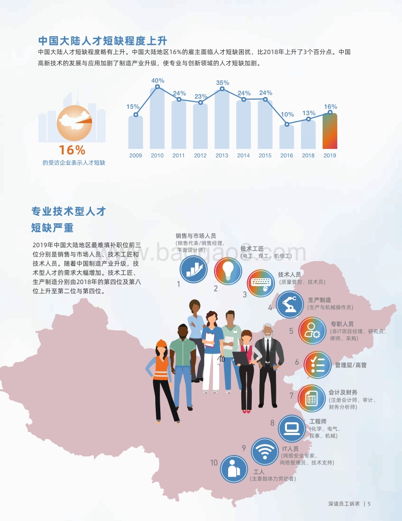 2020中国大陆人才短缺调查(1).pdf_第5页
