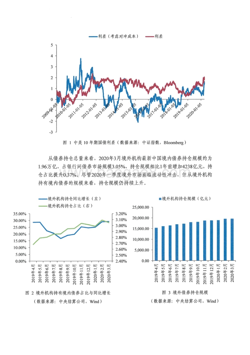 债券指数化投资之利率债指数(1).pdf_第2页