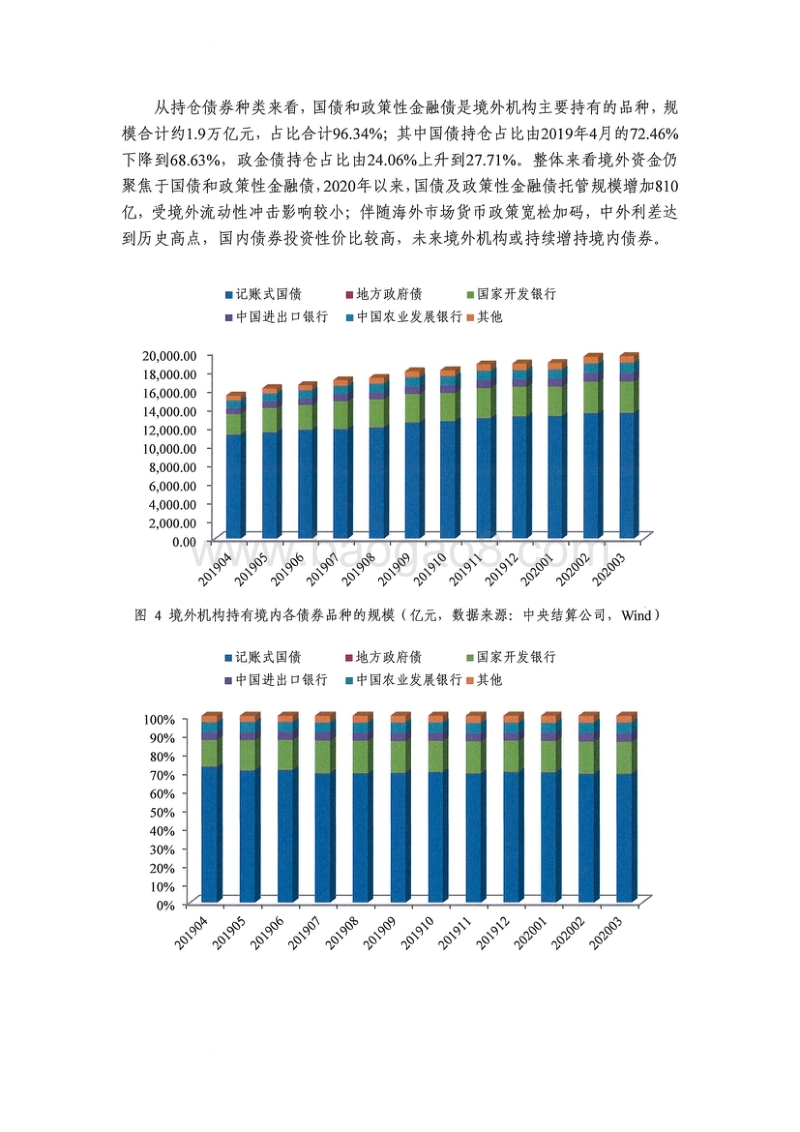 债券指数化投资之利率债指数(1).pdf_第3页