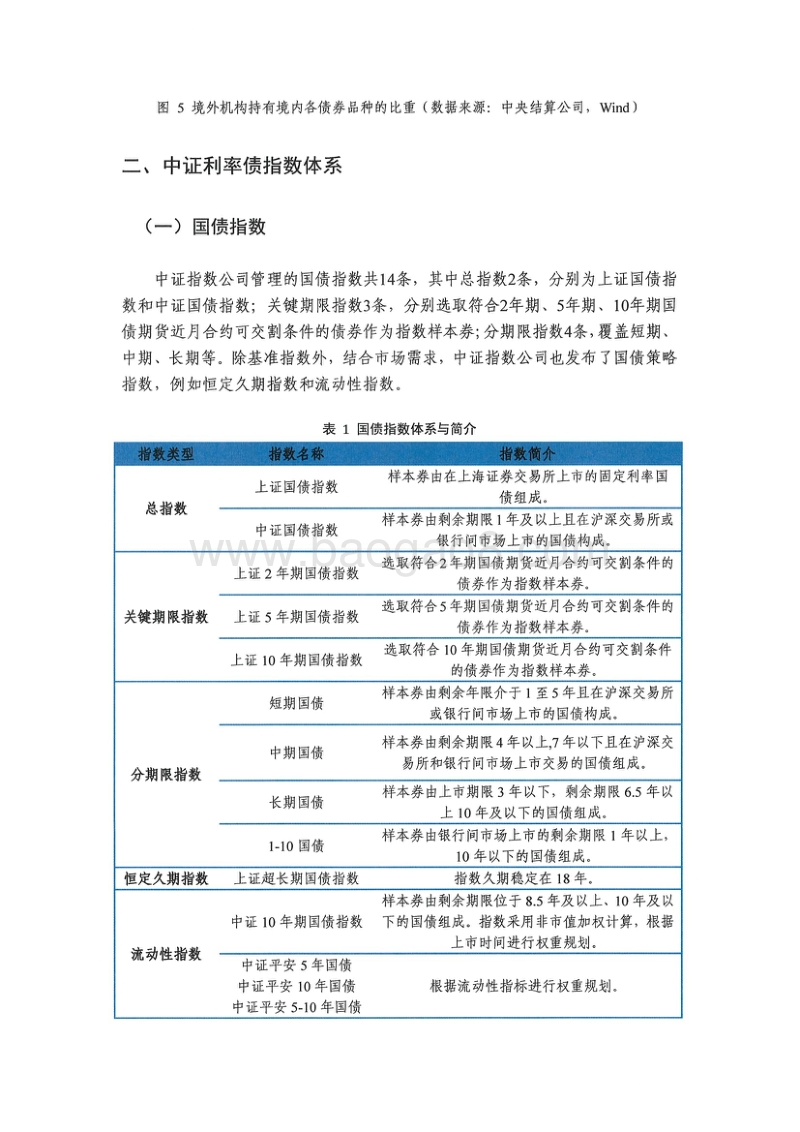 债券指数化投资之利率债指数(1).pdf_第4页