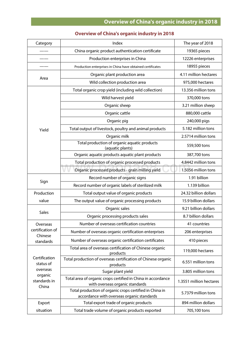 2020中国有机农业（英文版）.pdf_第3页