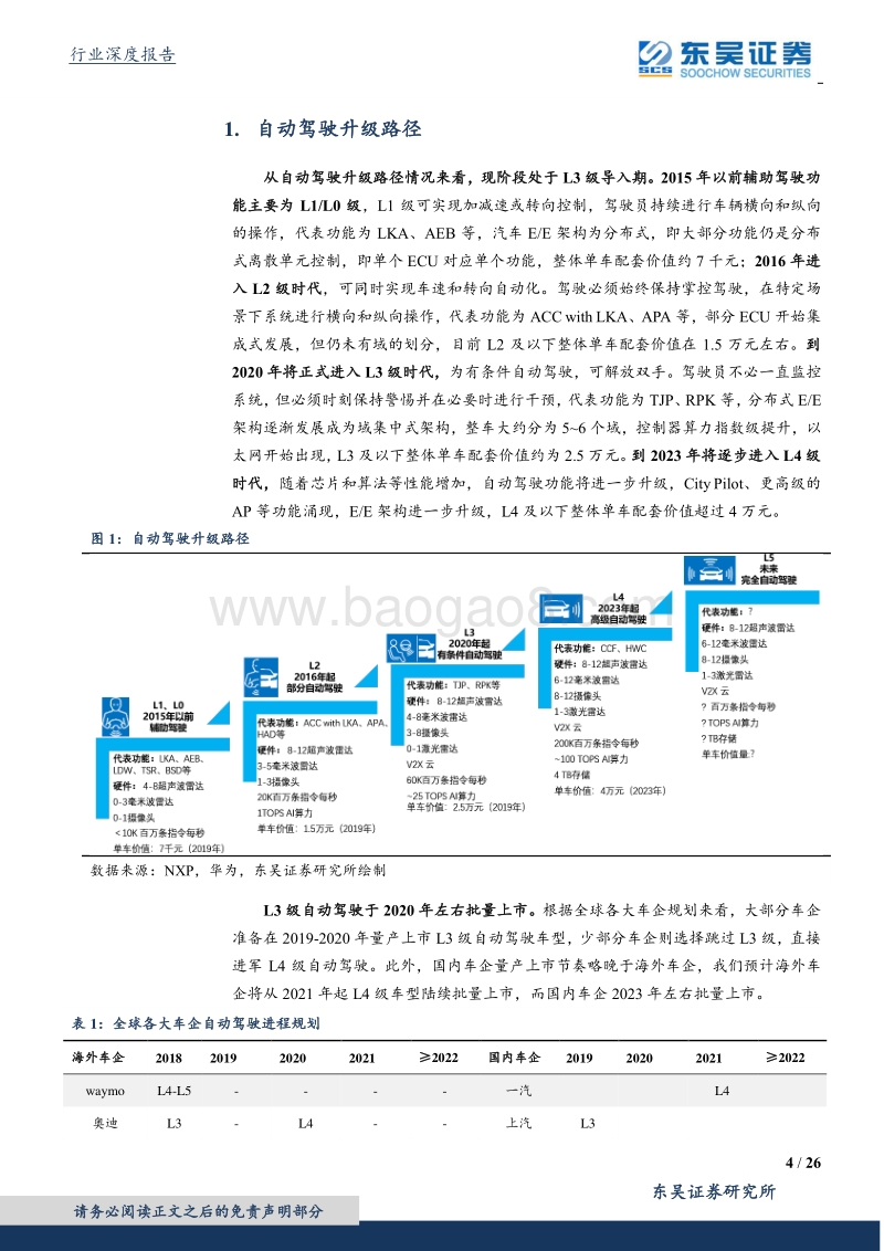 汽车行业深度报告：软件定义汽车，ADAS正加速.pdf_第4页