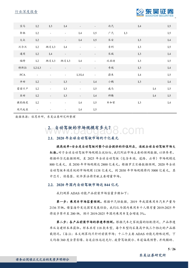 汽车行业深度报告：软件定义汽车，ADAS正加速.pdf_第5页