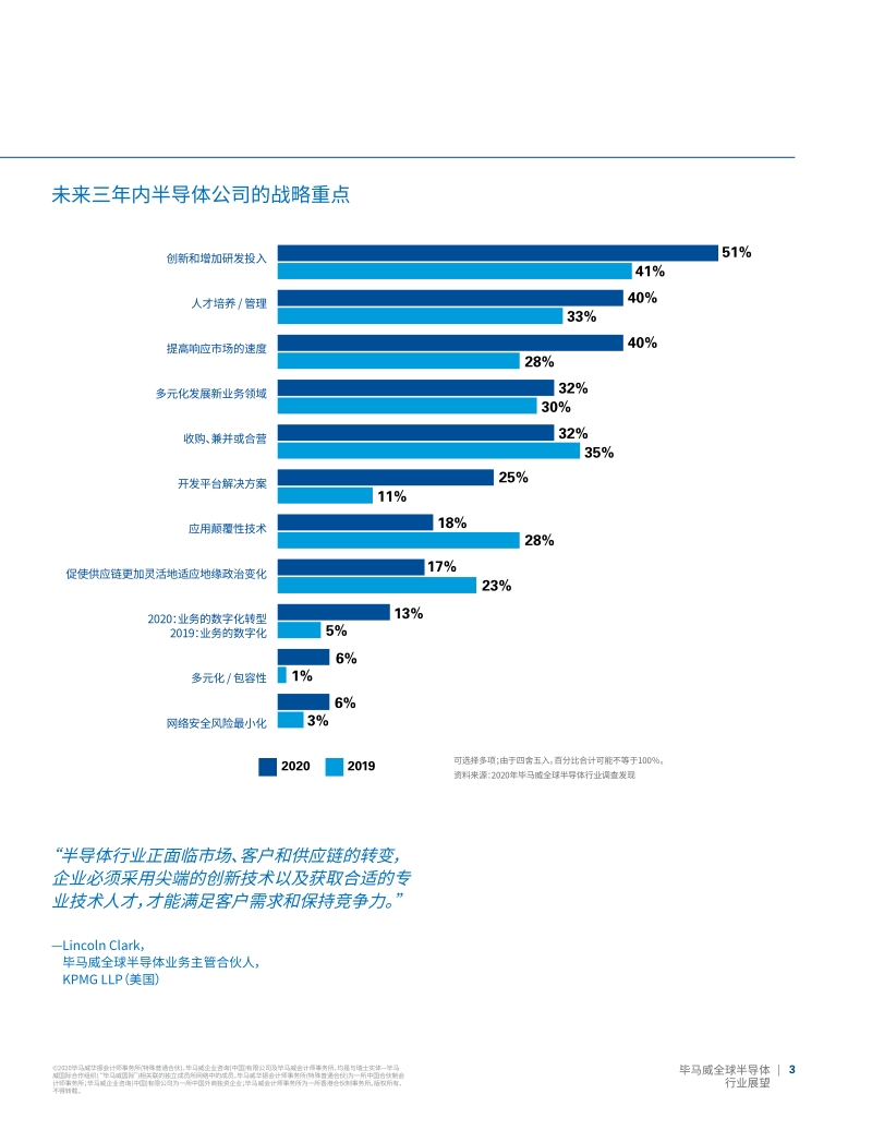 2020年全球半导体行业展望（三）：半导体公司迫切需要增加创新投入和提升人才管理能力.pdf_第5页