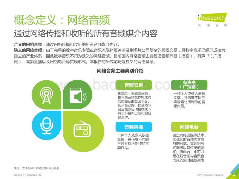 2020年中国网络音频行业研究报告.pdf_第4页